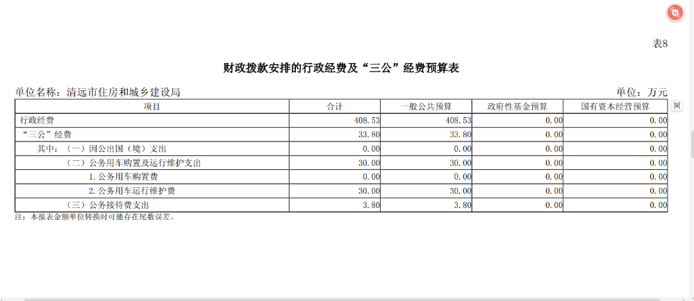 2024年清遠(yuǎn)市住房和城鄉(xiāng)建設(shè)局財政撥款安排的行政經(jīng)費及“三公”經(jīng)費預(yù)算公開.png