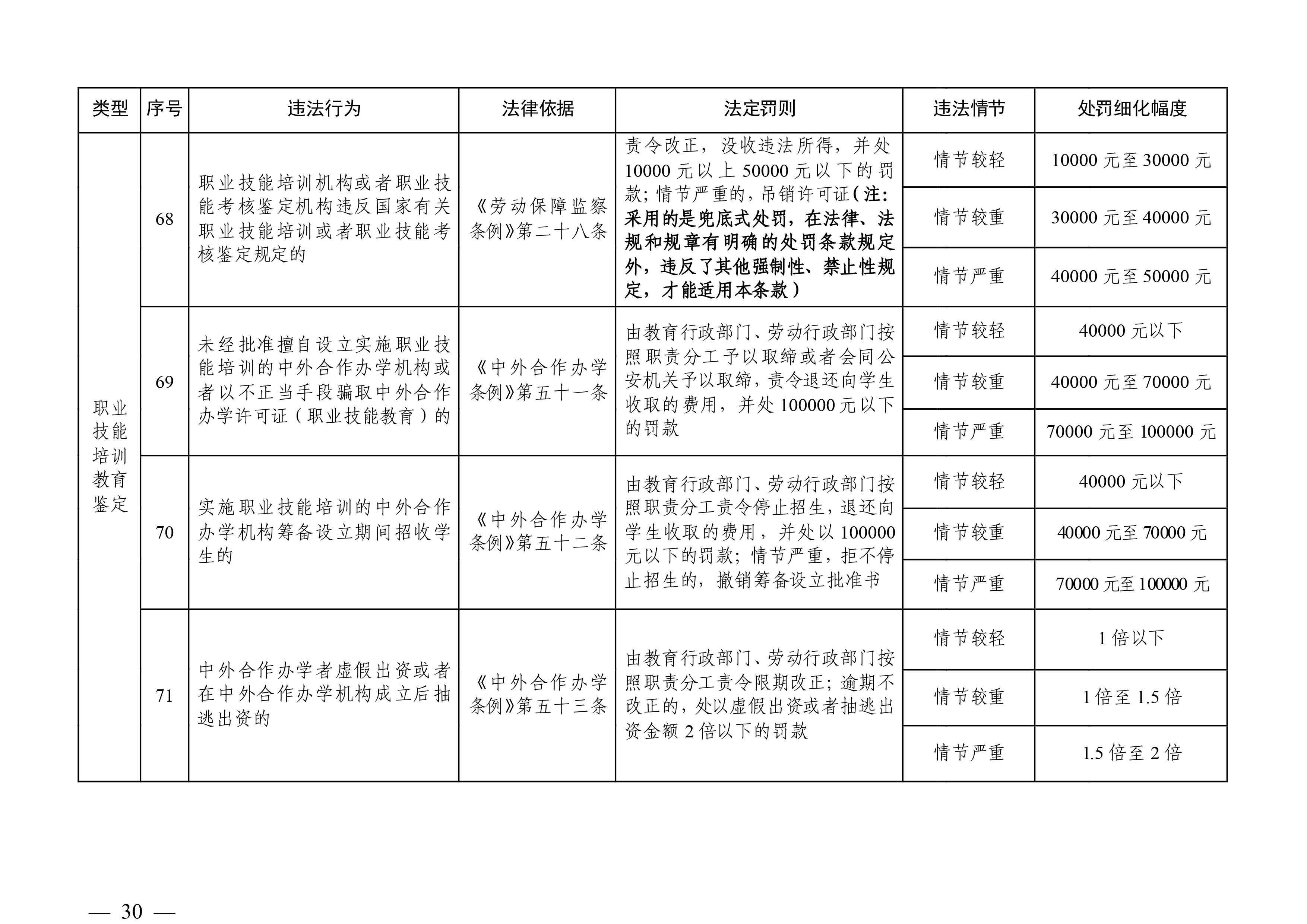 （市人社局規(guī)范性文件）清遠(yuǎn)市人力資源和社會(huì)保障局關(guān)于印發(fā)《清遠(yuǎn)市人力資源社會(huì)保障行政部門規(guī)范行政處罰自由裁量權(quán)規(guī)定（第二版）》的通知(1)-圖片-29.jpg