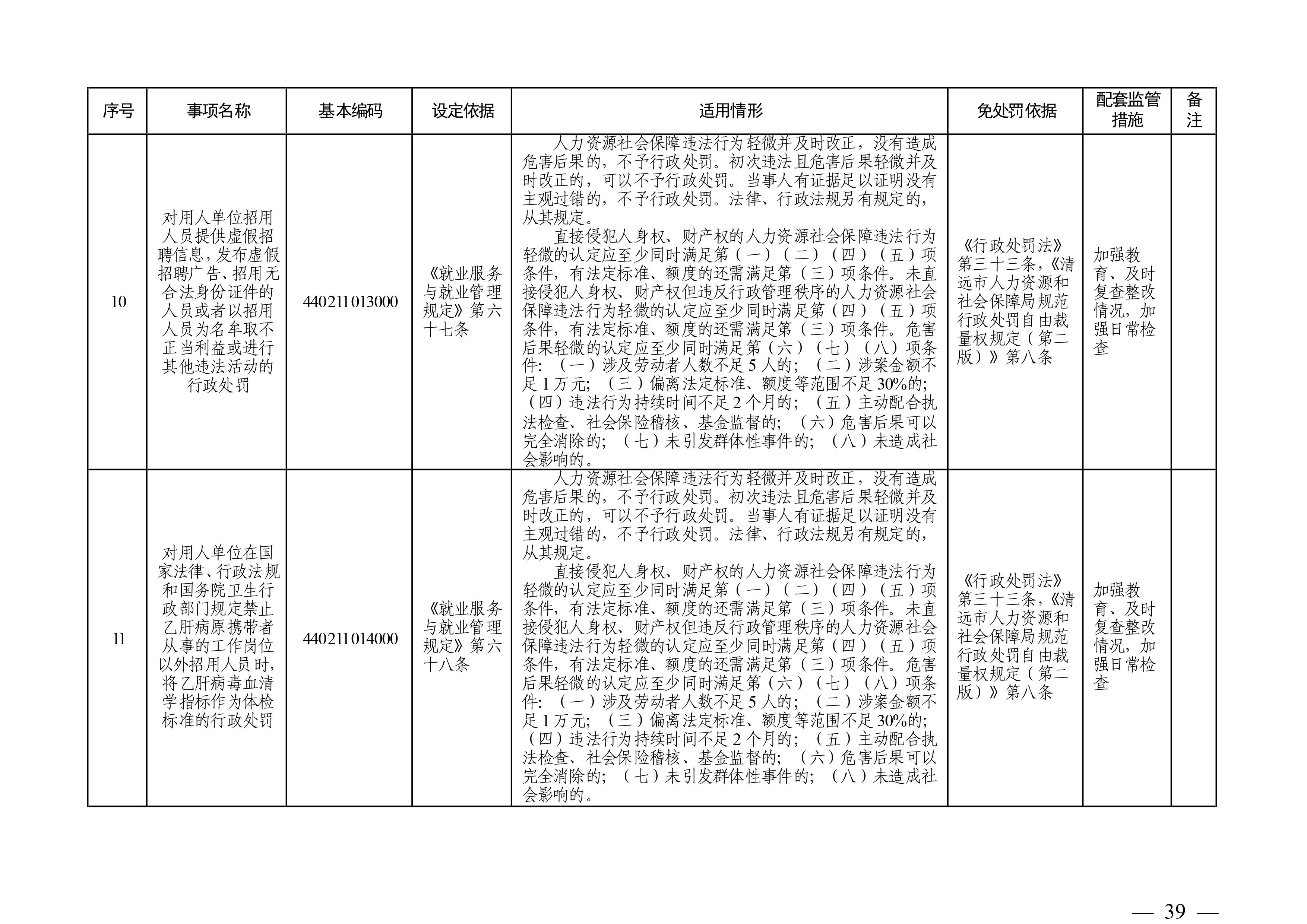 （市人社局規(guī)范性文件）清遠(yuǎn)市人力資源和社會(huì)保障局關(guān)于印發(fā)《清遠(yuǎn)市人力資源社會(huì)保障行政部門規(guī)范行政處罰自由裁量權(quán)規(guī)定（第二版）》的通知(1)-圖片-38.jpg