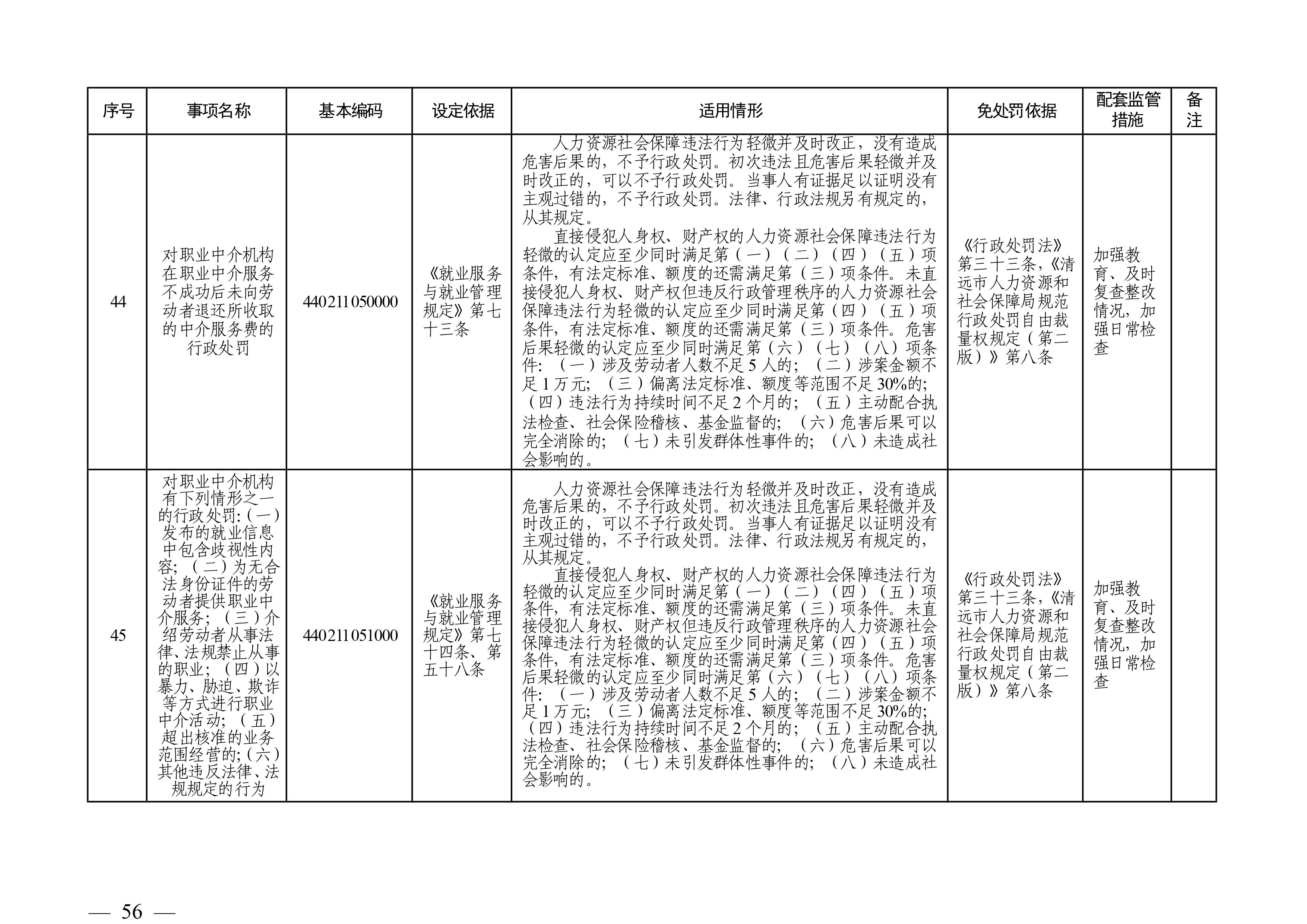 （市人社局規(guī)范性文件）清遠(yuǎn)市人力資源和社會(huì)保障局關(guān)于印發(fā)《清遠(yuǎn)市人力資源社會(huì)保障行政部門規(guī)范行政處罰自由裁量權(quán)規(guī)定（第二版）》的通知(1)-圖片-55.jpg