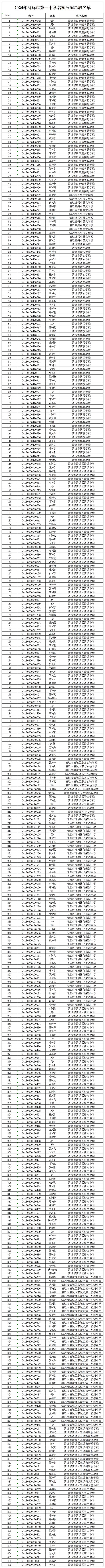 2024年清遠市第一中學(xué)名額分配錄取名單 (2).Png