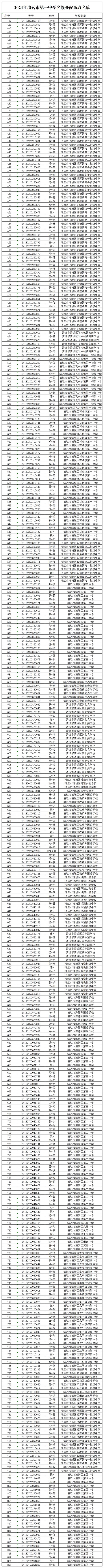 2024年清遠市第一中學(xué)名額分配錄取名單.png