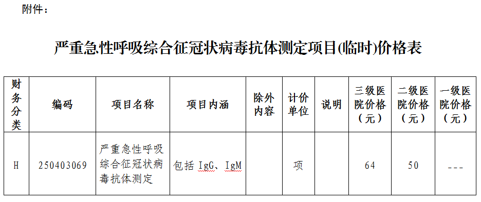 關(guān)于確定嚴(yán)重急性呼吸綜合征冠狀病毒抗體測定項目臨時價格的通知.png